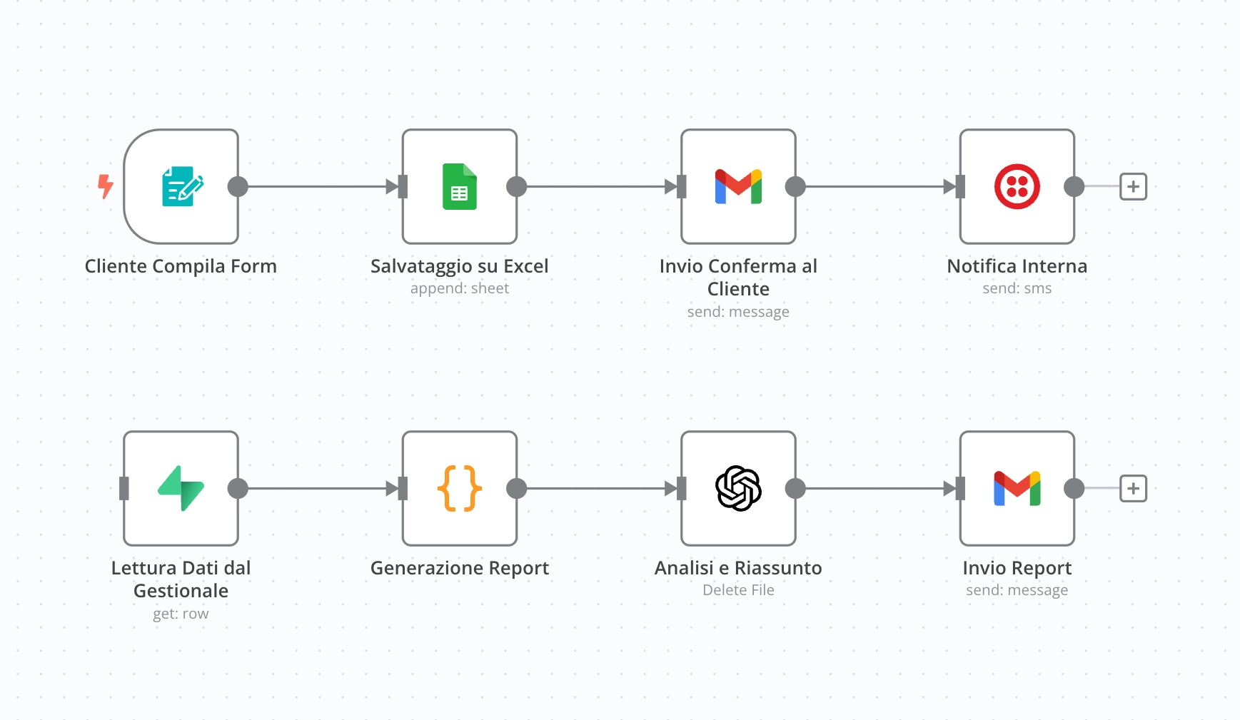 Esempio di automazione per consulenti energetici