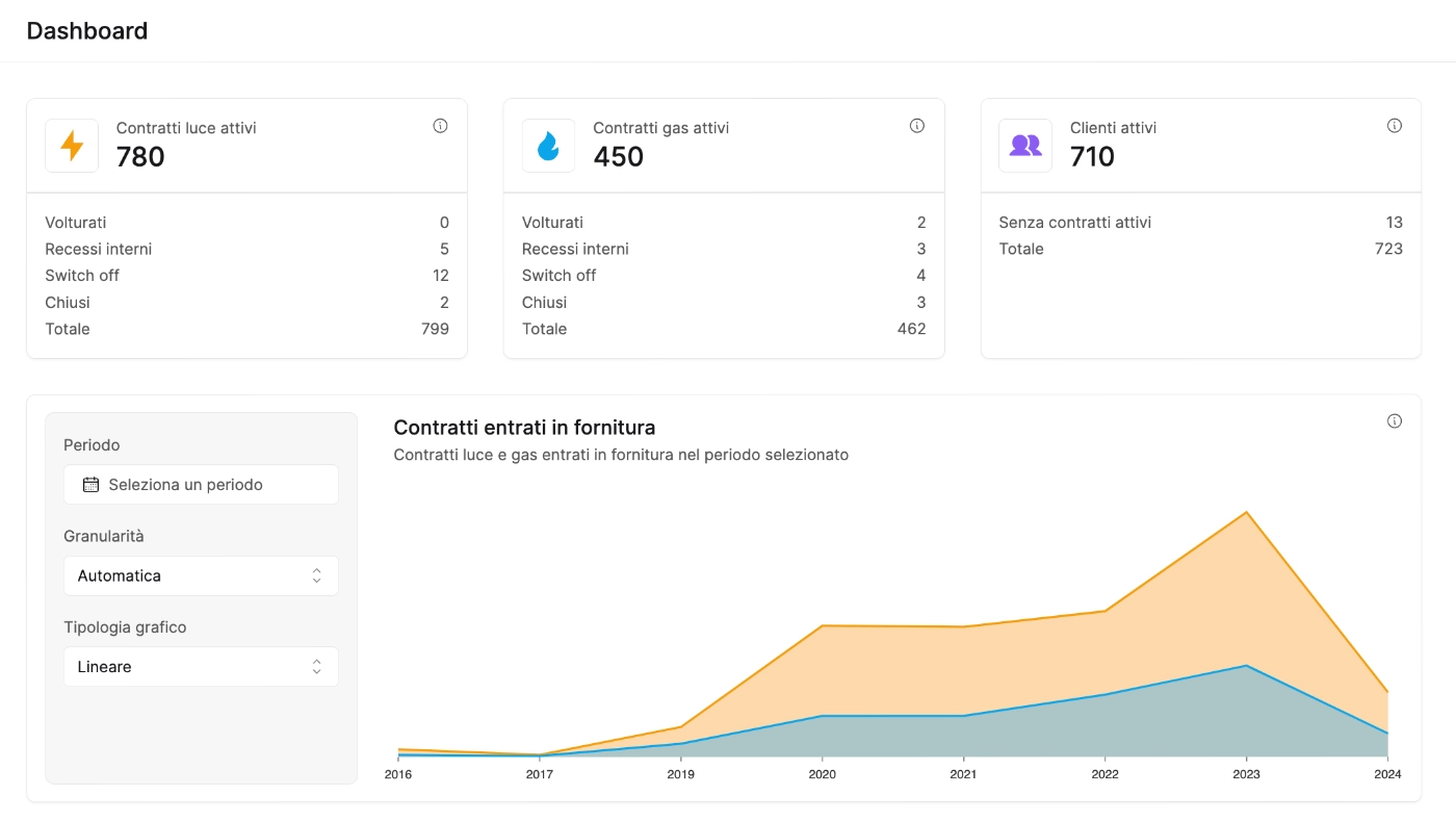 Software gestionale personalizzato per consulenti energetici