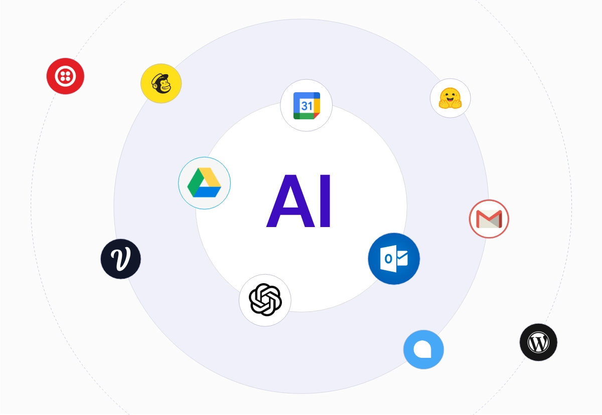 Integrazioni con intellegenza artificiale